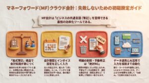 複式簿記の天秤やカレンダー、データ連携のネットワークなどを並べ、マネーフォワード(MF)クラウド会計の導入にあたって失敗しないための初期設定手順を解説したイメージ