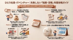 期限を示す時計や罠のモチーフを用い、ひとり社長・ITベンチャー向けの税務・労務年間カレンダーと、役員報酬等の自己判断が招く致命的トラップを解説したイメージ