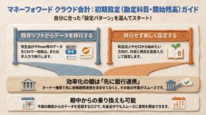 既存ソフトからのデータ移行と新規設定という2つのルートを描き、マネーフォワードクラウド会計における勘定科目と開始残高の初期設定手順を解説したイメージ