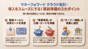 事業用と個人用の貯金箱や王冠を被った人物などを描き、マネーフォワードクラウド会計の導入をスムーズにする事前準備の3大ポイントを解説したイメージ