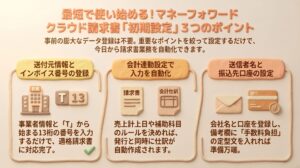 「マネーフォワード クラウド請求書『初期設定』3つのポイント」のアイキャッチ画像。送付元情報とインボイス番号の登録、会計連動設定での入力自動化、送信者名と振込先口座の設定について、事前準備を絞って最短で使い始めるための要点を解説しています。
