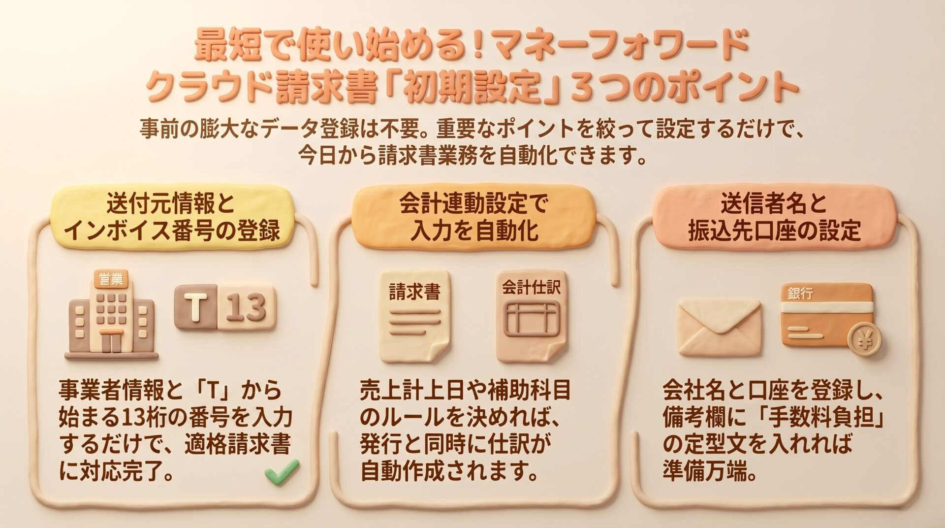 「マネーフォワード クラウド請求書『初期設定』3つのポイント」のアイキャッチ画像。送付元情報とインボイス番号の登録、会計連動設定での入力自動化、送信者名と振込先口座の設定について、事前準備を絞って最短で使い始めるための要点を解説しています。