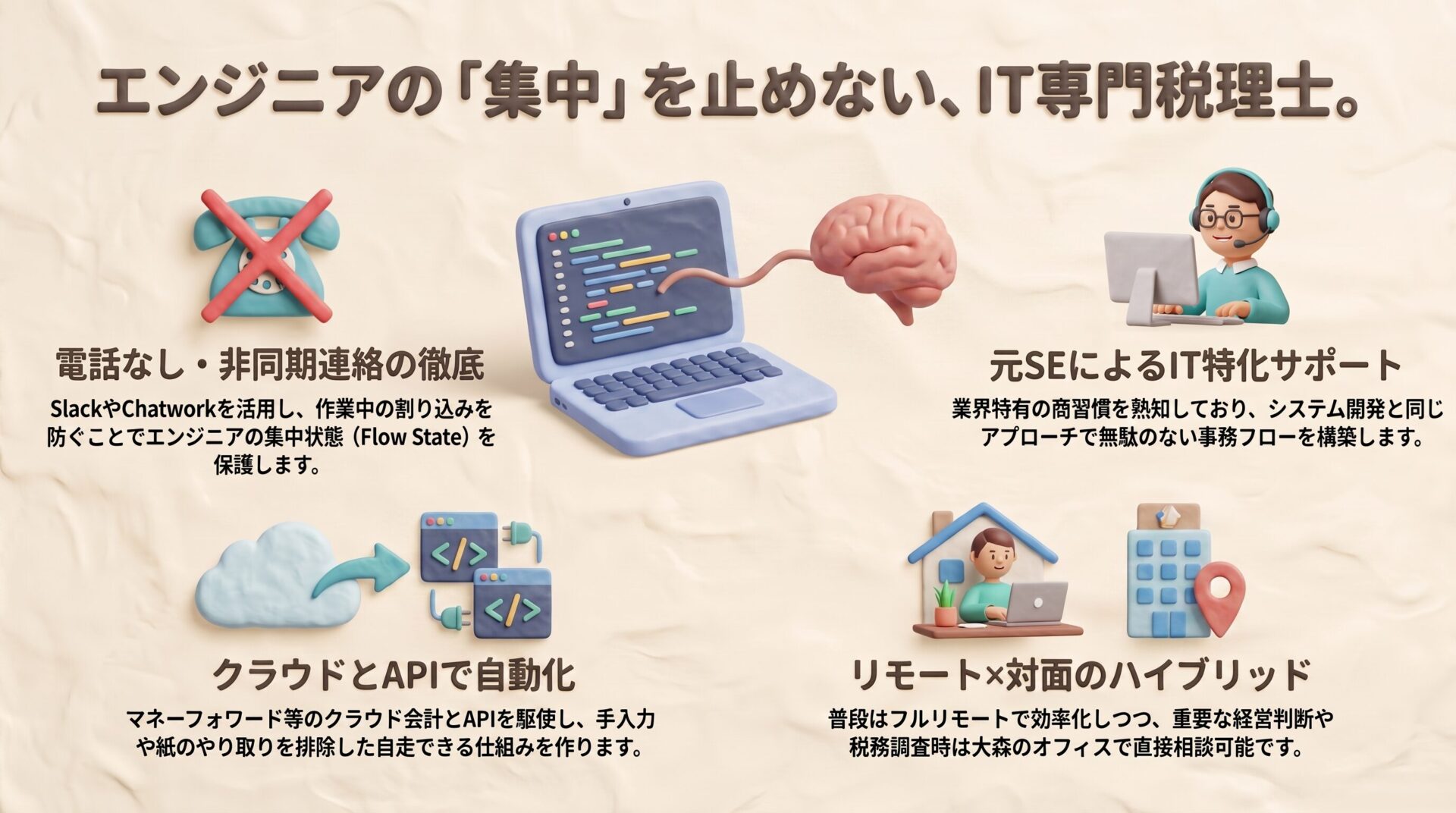 エンジニアの集中（Flow State）を妨げない、大田区大森のIT専門税理士のサービス特徴を図解したイメージ。電話の来ない非同期コミュニケーション、元SEによるクラウド会計の自動化、リモートと対面拠点を活かしたハイブリッド対応を示しています。