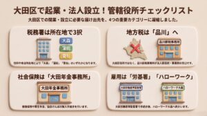 大田区で起業・法人設立する際の管轄役所チェックリスト（税務署、品川都税事務所、大田年金事務所、労働基準監督署・ハローワーク）